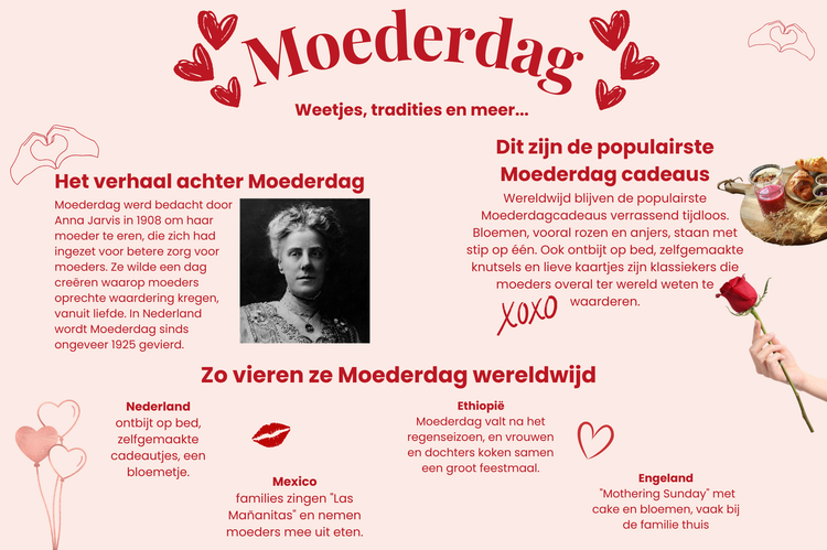 Moederdag weetjes en tradities